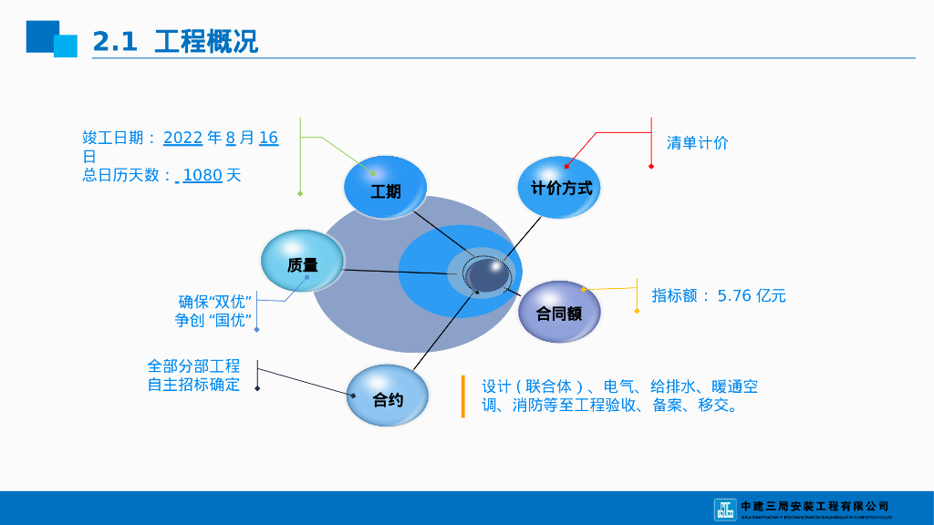 中建基于价值创造的机电深化设计管理_第7页