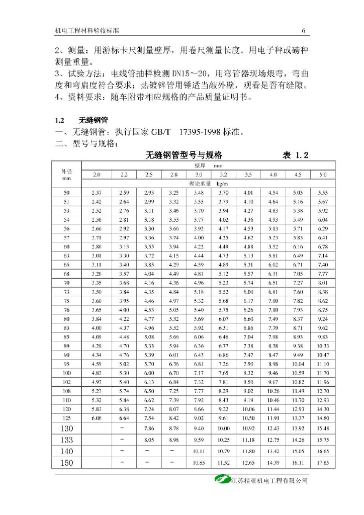 机电工程常用材料验收标准总结_第6页