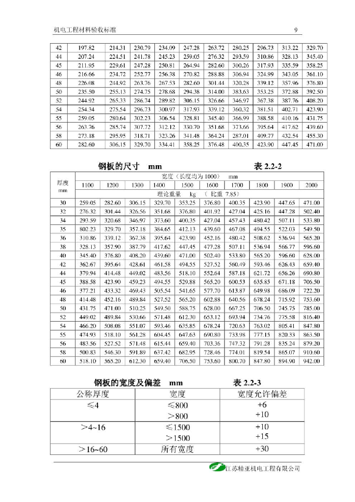 机电工程常用材料验收标准总结_第9页