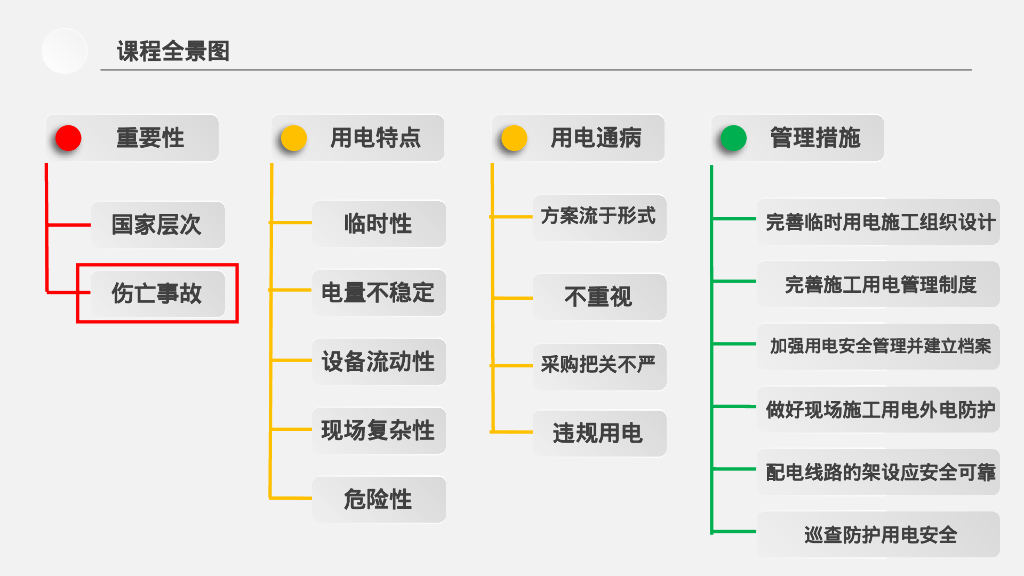 施工用电安全管理现状及对策_第8页