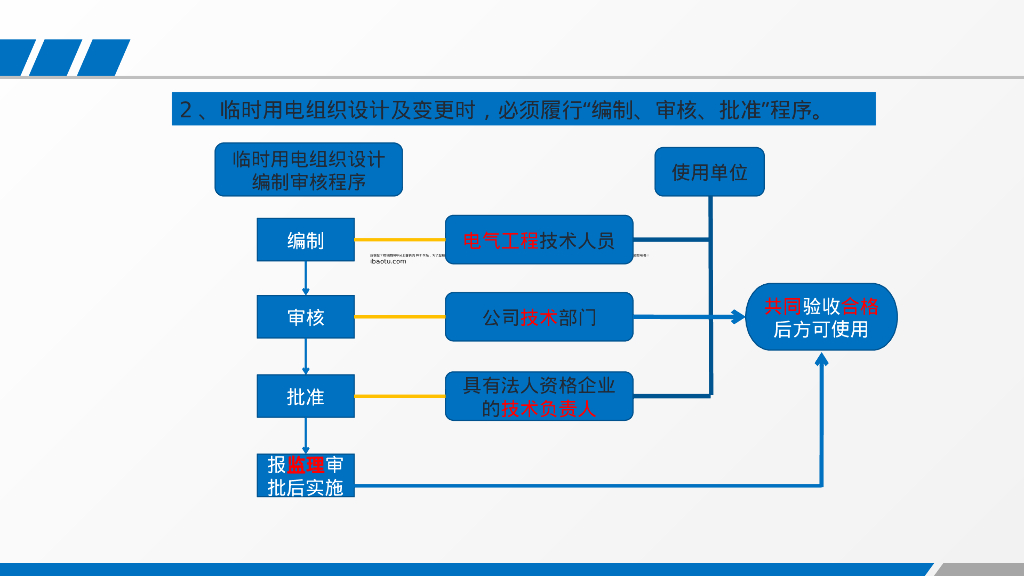 施工用电安全管控要点_第6页