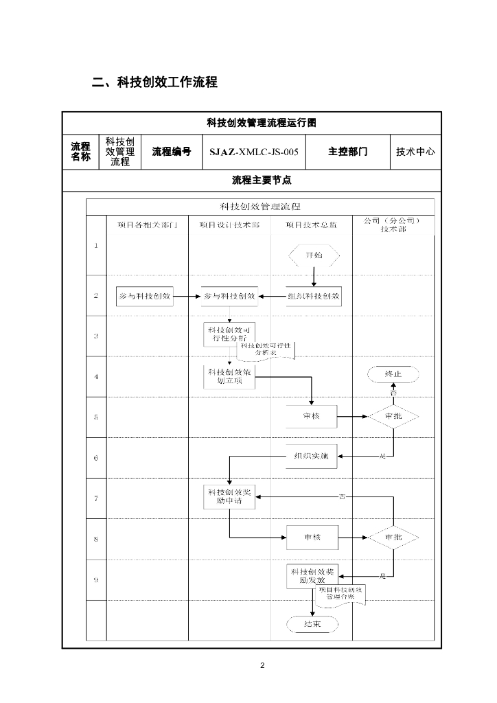 【名企】机电项目科技创效案例手册143页_第8页