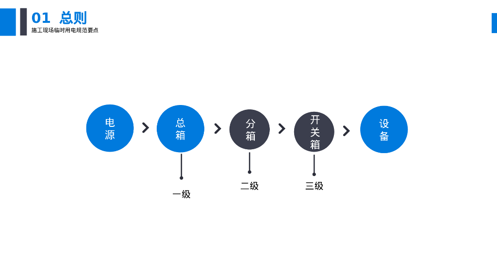 施工现场临时用电安全技术规范图文解读_第8页