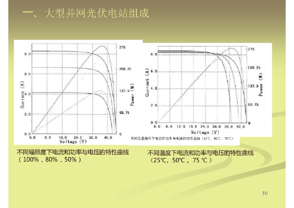 大型光伏并网电站安装与施工_第9页