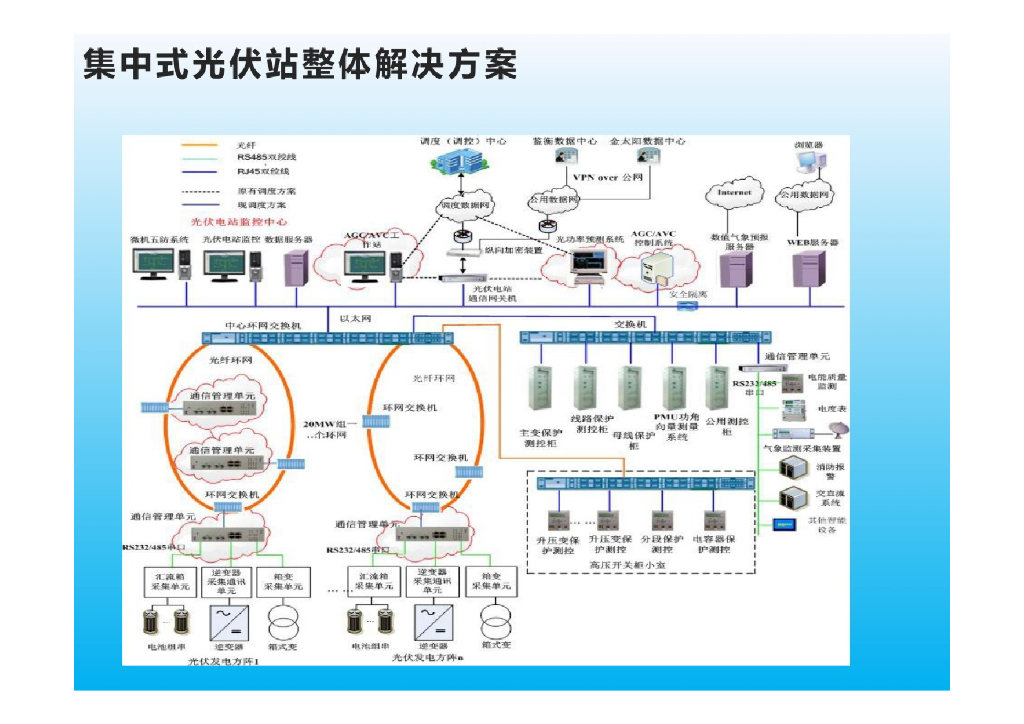 光伏电站升压站解决方案_第6页