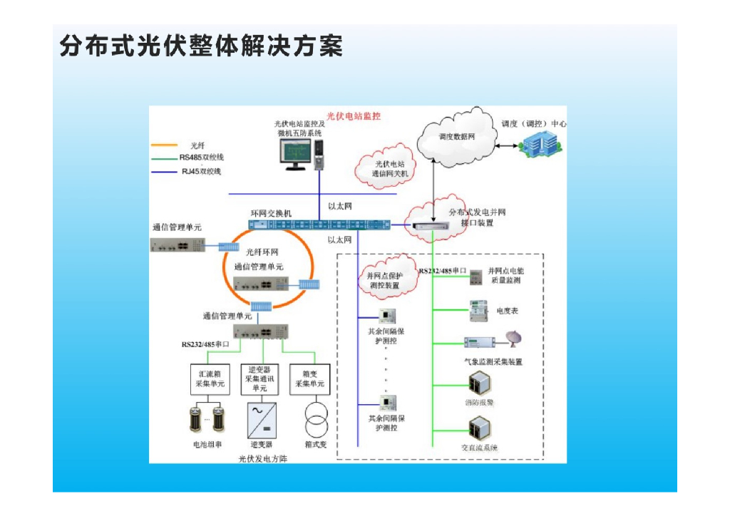 光伏电站升压站解决方案_第7页