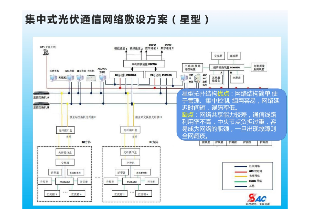 光伏电站升压站解决方案_第9页