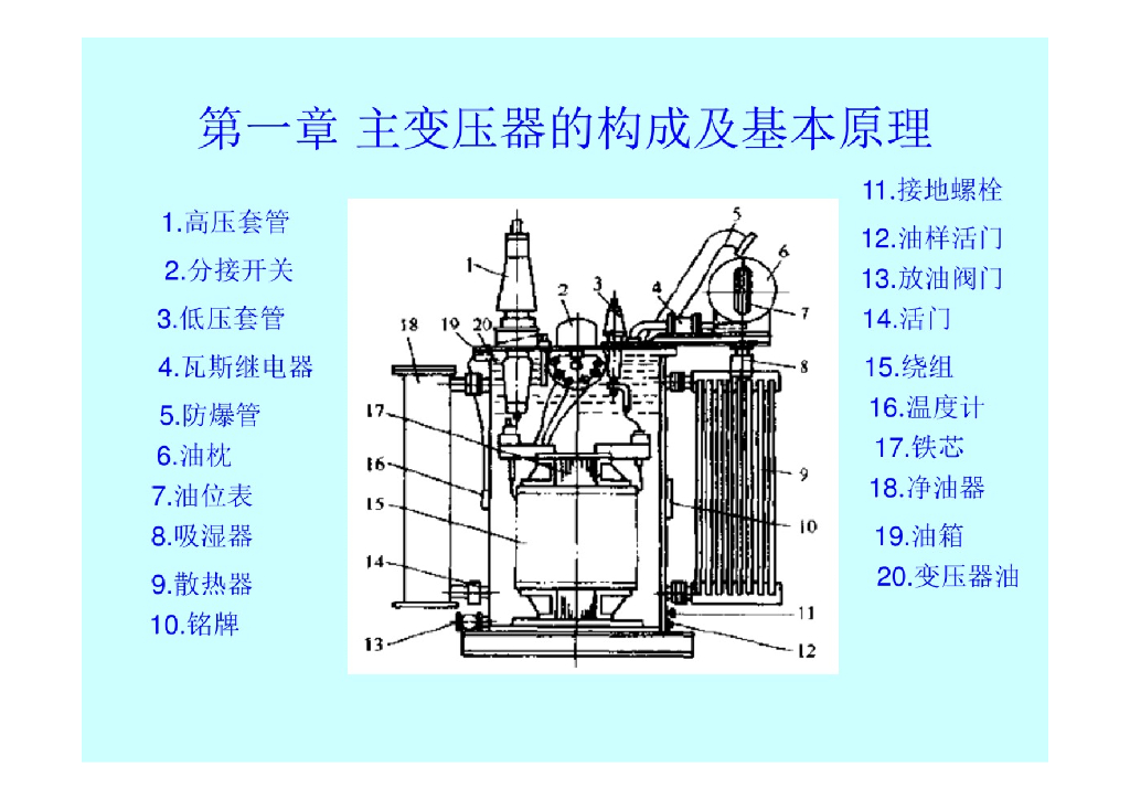 变电站升压站一次设备介绍讲解_第6页