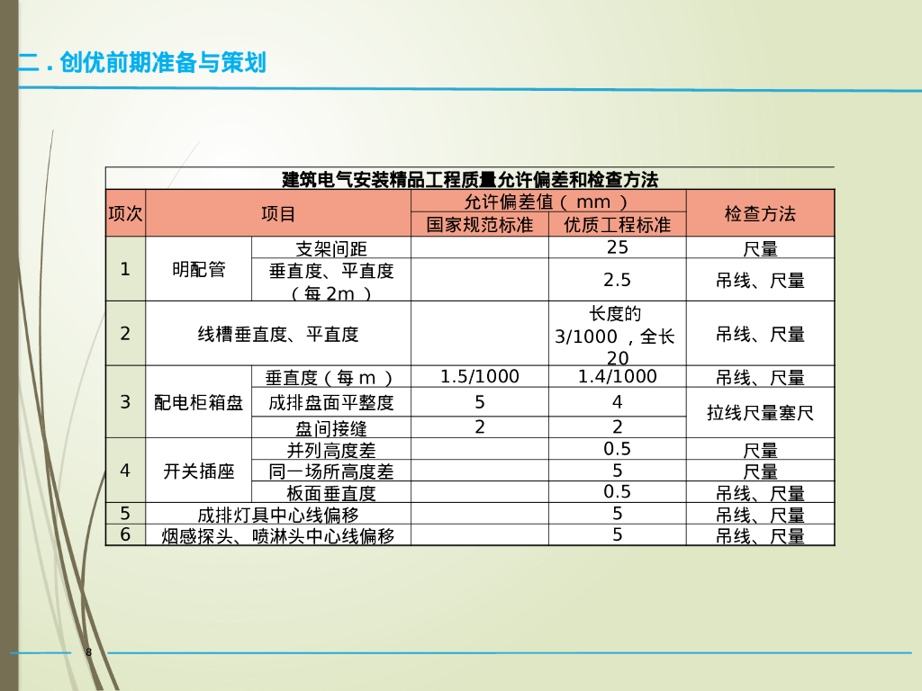 总承包单位安装工程90页_第8页