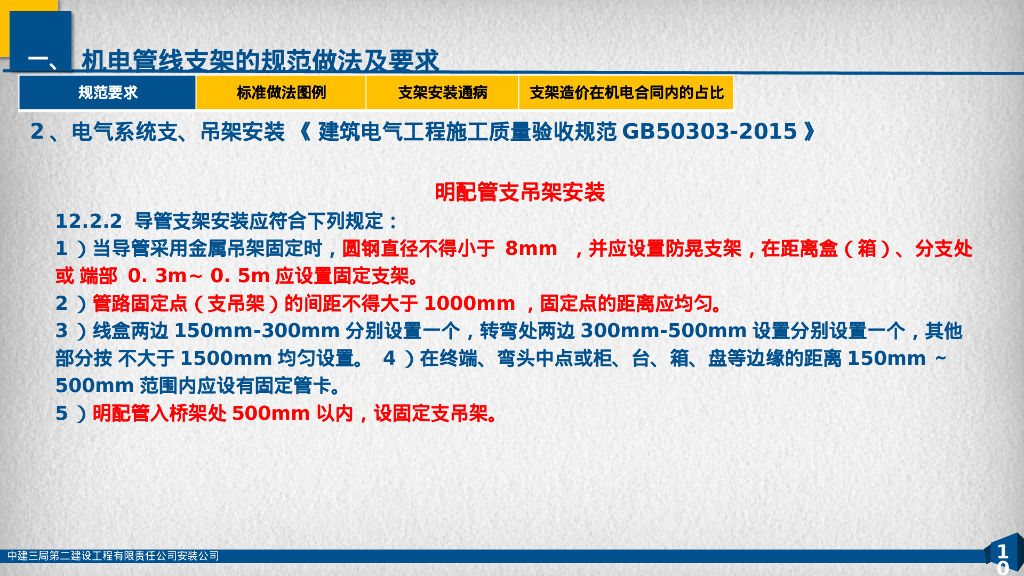 机电管线支架体系变革分析交流_第10页