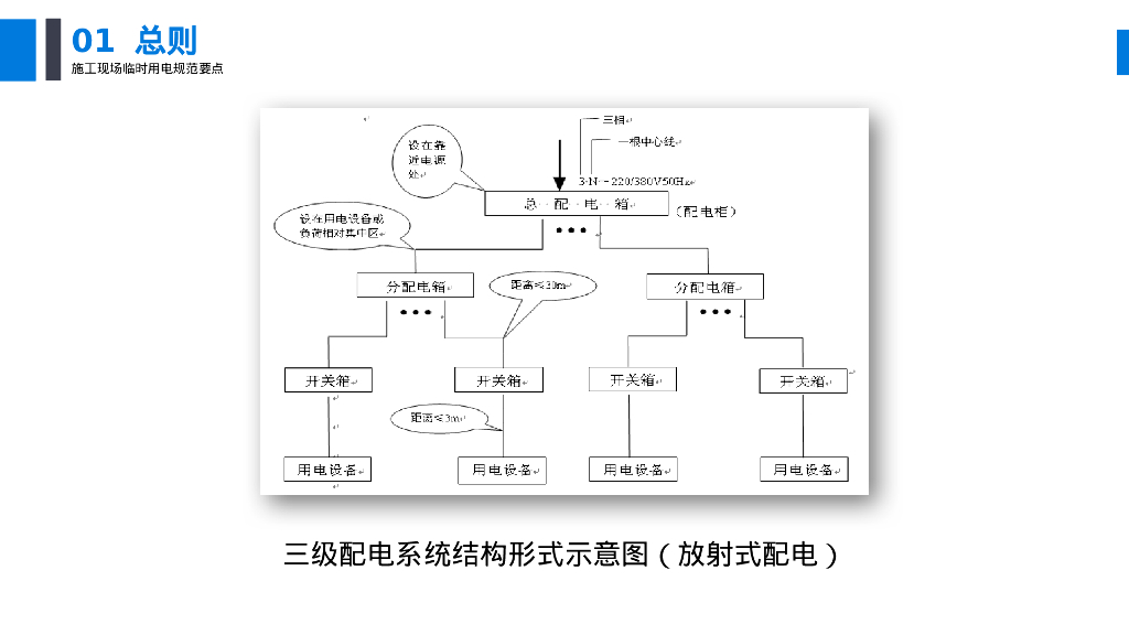 电工安全技能培训施工现场临时用电安全规范_第9页