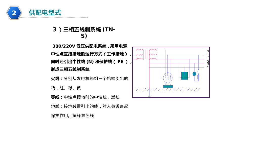 变配电室安全管理培训材料81页_第7页
