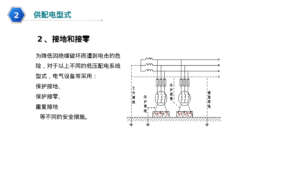变配电室安全管理培训材料81页_第8页