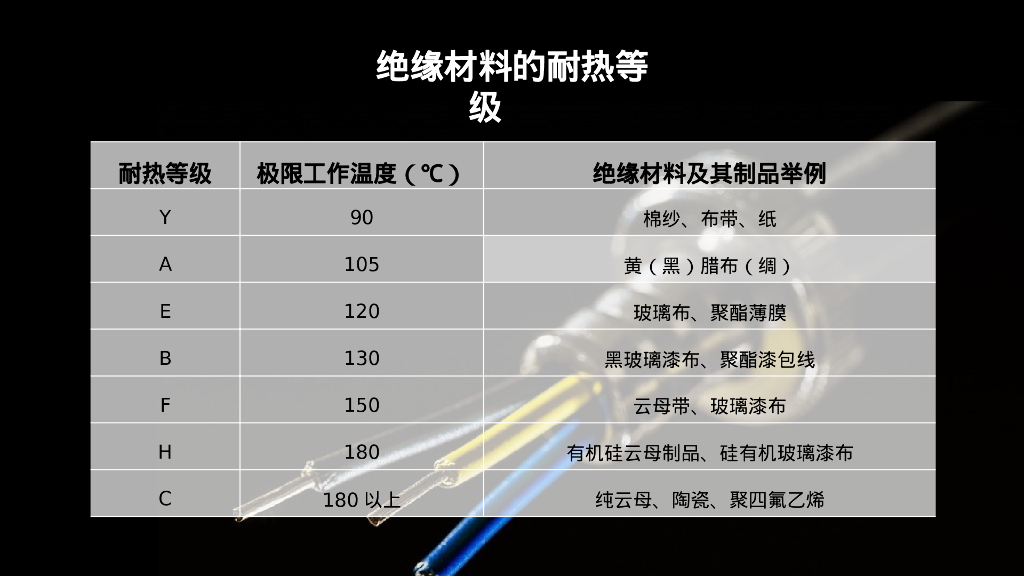 最全的电气安装要求及施工措施_第6页