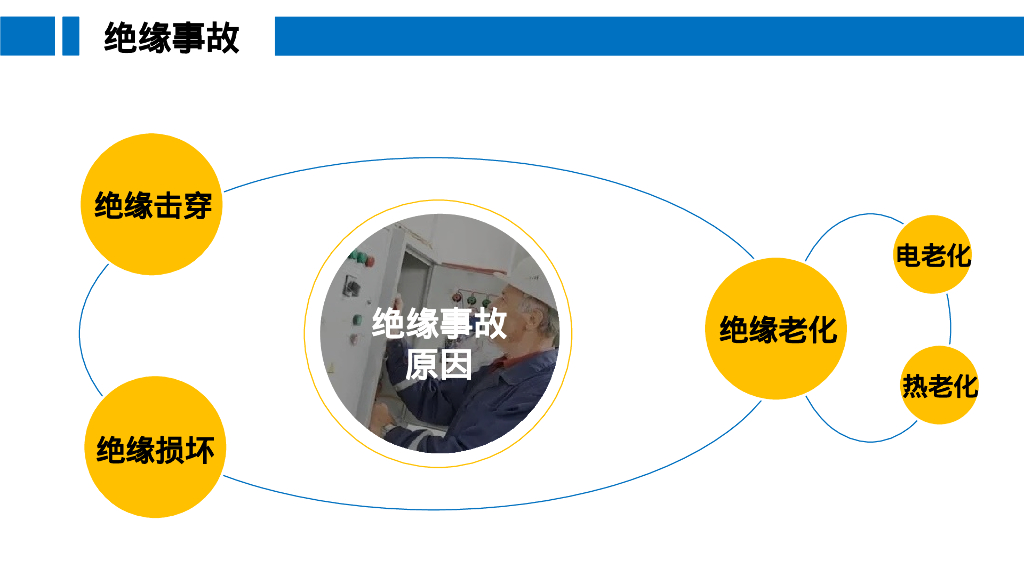 最全的电气安装要求及施工措施_第7页