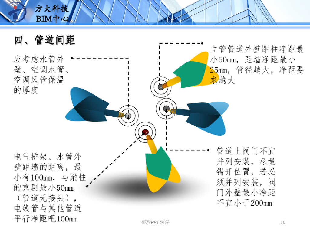 Revit机电管线避让原则与管道间距及绘图_第10页