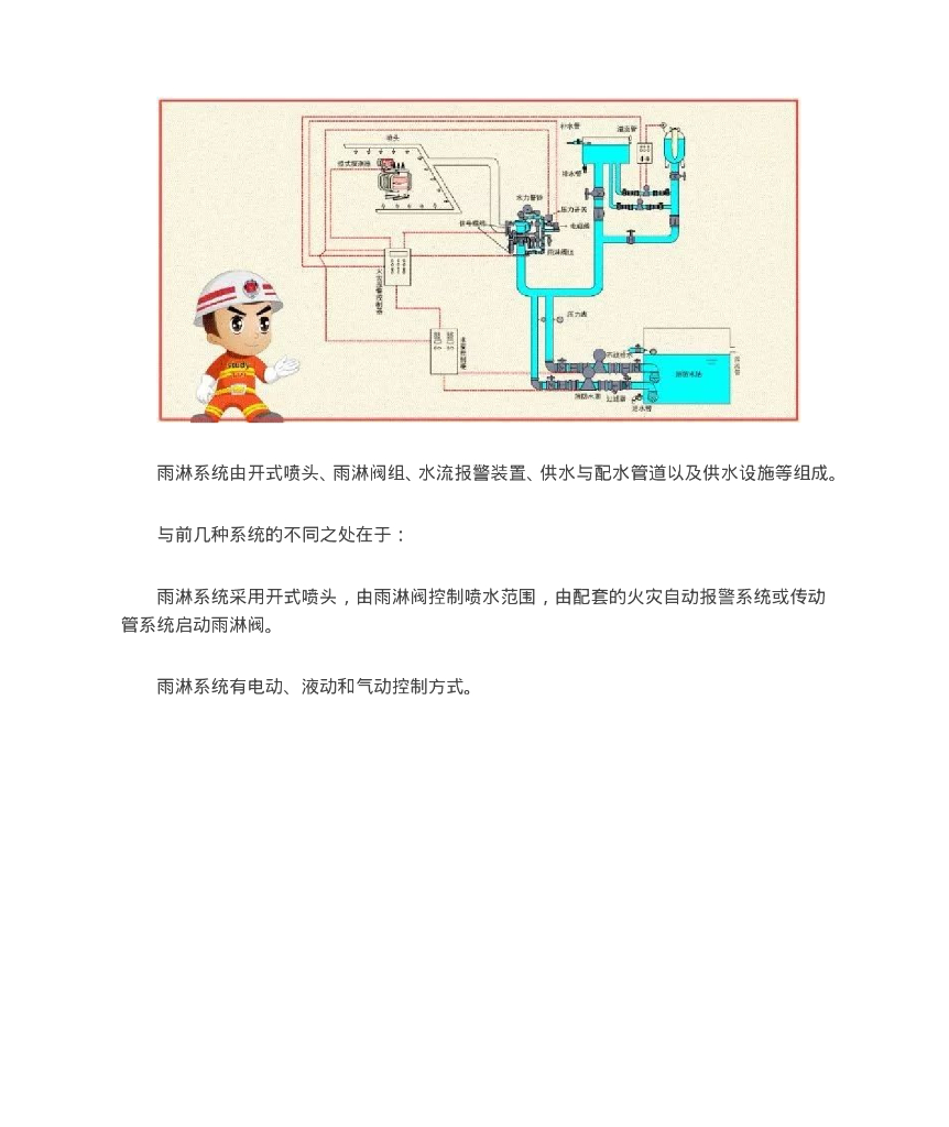 快速看懂消防工程图_第6页