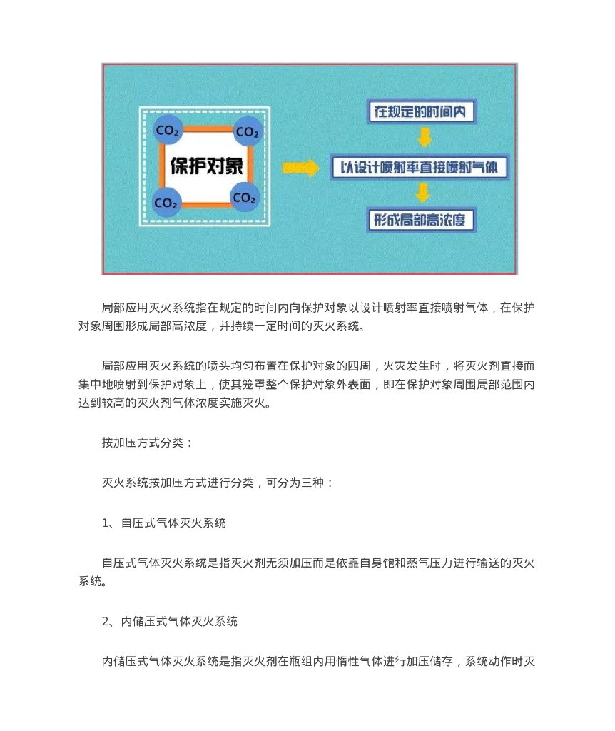 快速看懂消防工程图_第9页