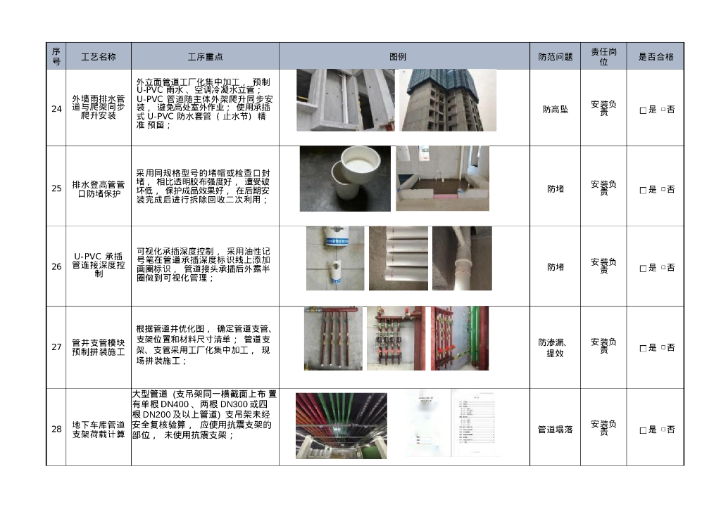 安装工程32项强制性工艺标准工序重点_第6页