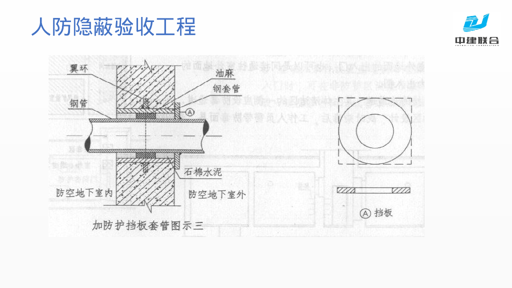 人防安装工程隐蔽验收要求及通病预防_第7页