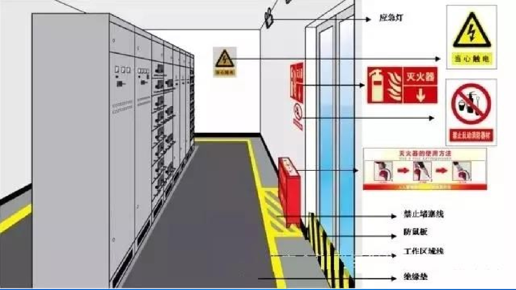 精品配电室隐患排查重点61页_第7页