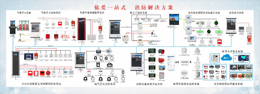 新版消防产品接线图册