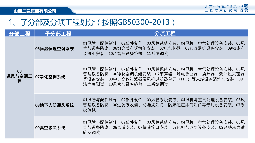 名企安装工程技术资料整理流程及填写原则_第10页