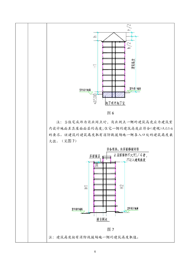 吉林省工程建设消防设计审查手册（一类高层住宅）_第10页