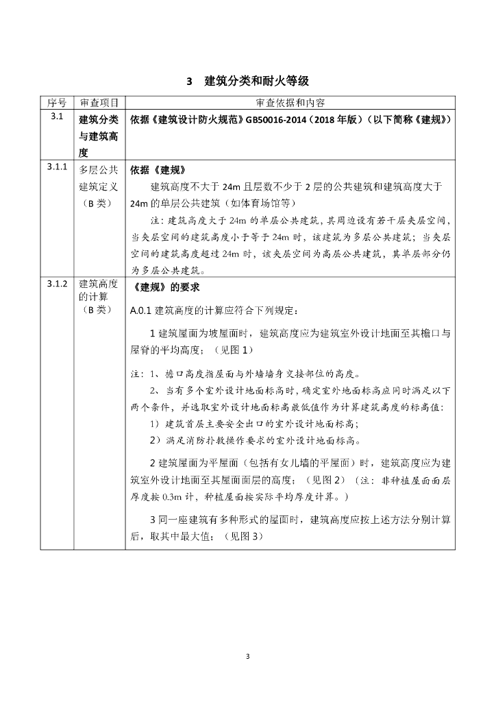 单层多层公共建筑工程建设消防设计审查_第7页