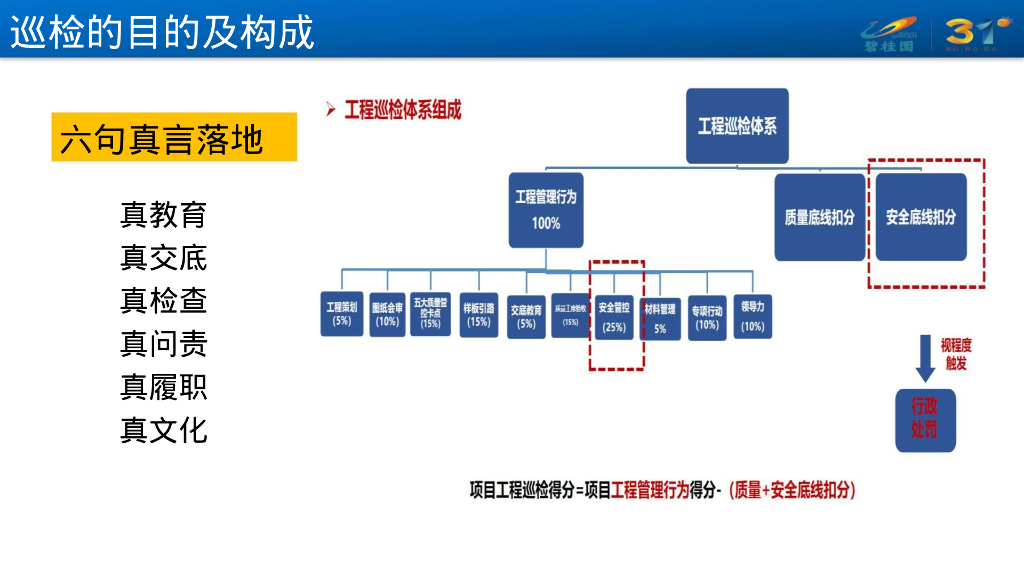 2023安全巡检操作指引34页