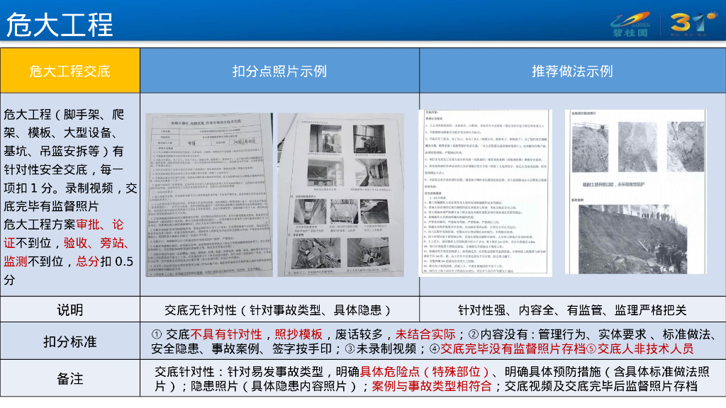 2023安全巡检操作指引34页_第8页