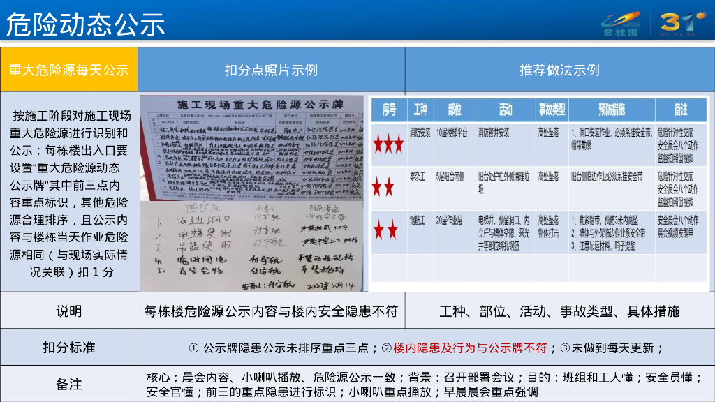 2023安全巡检操作指引34页_第10页