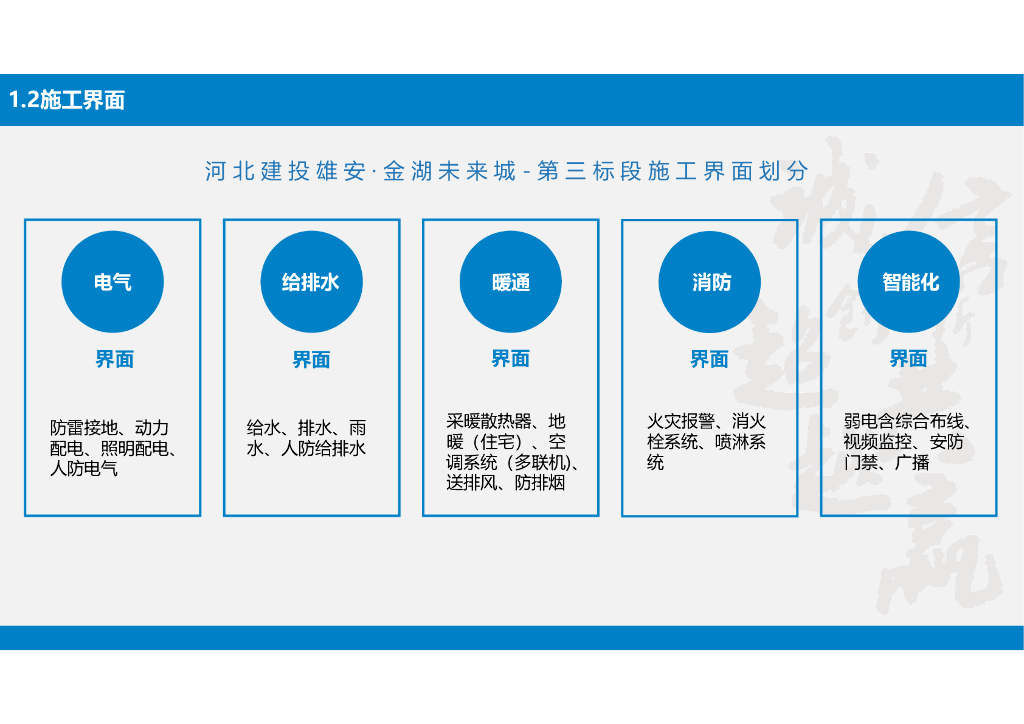 [河北]商住机电项目实施策划_第7页