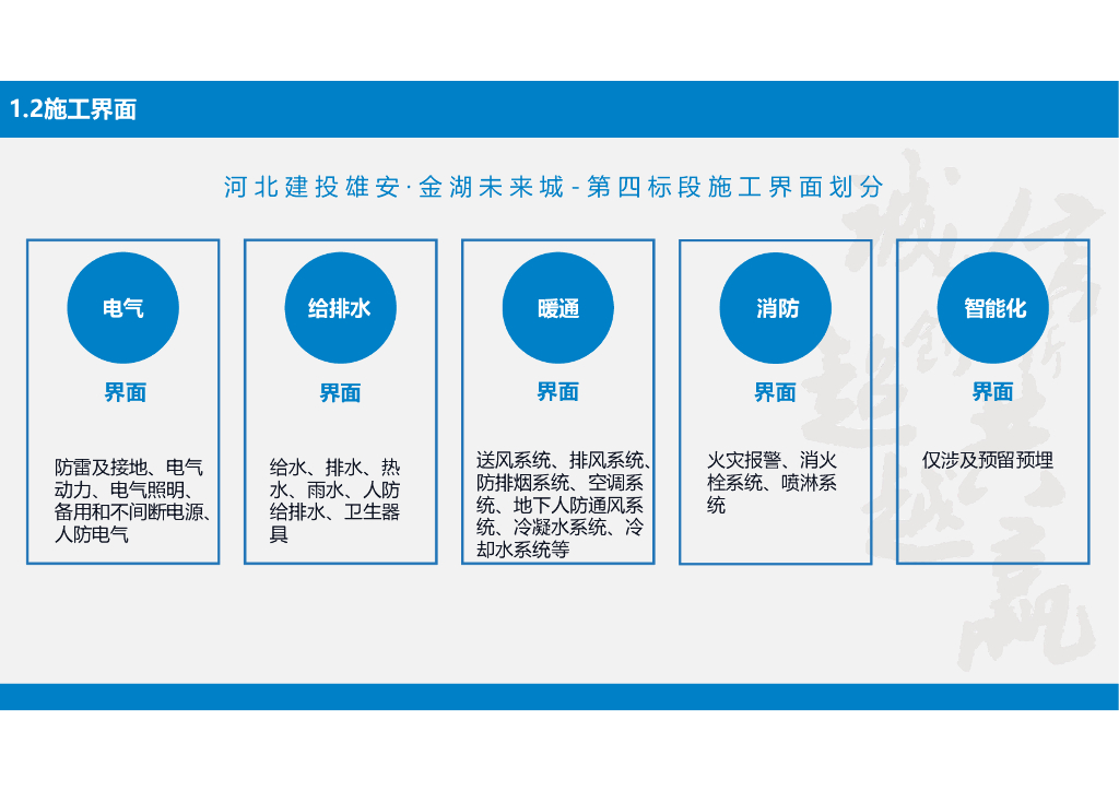 [河北]商住机电项目实施策划_第8页