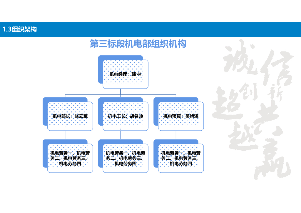 [河北]商住机电项目实施策划_第9页