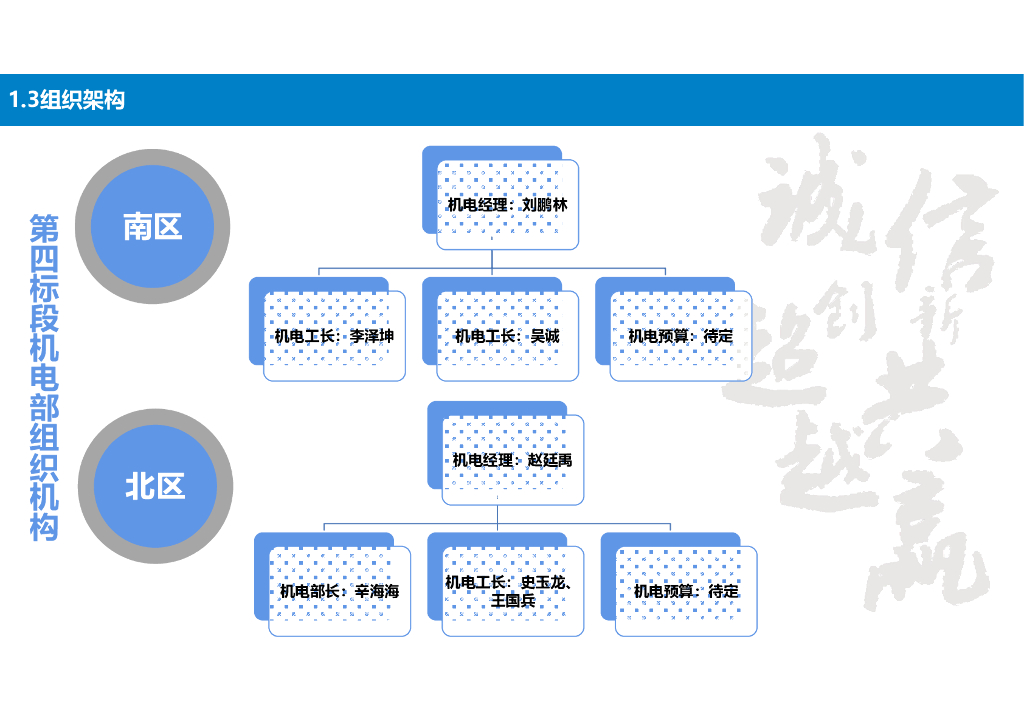[河北]商住机电项目实施策划_第10页