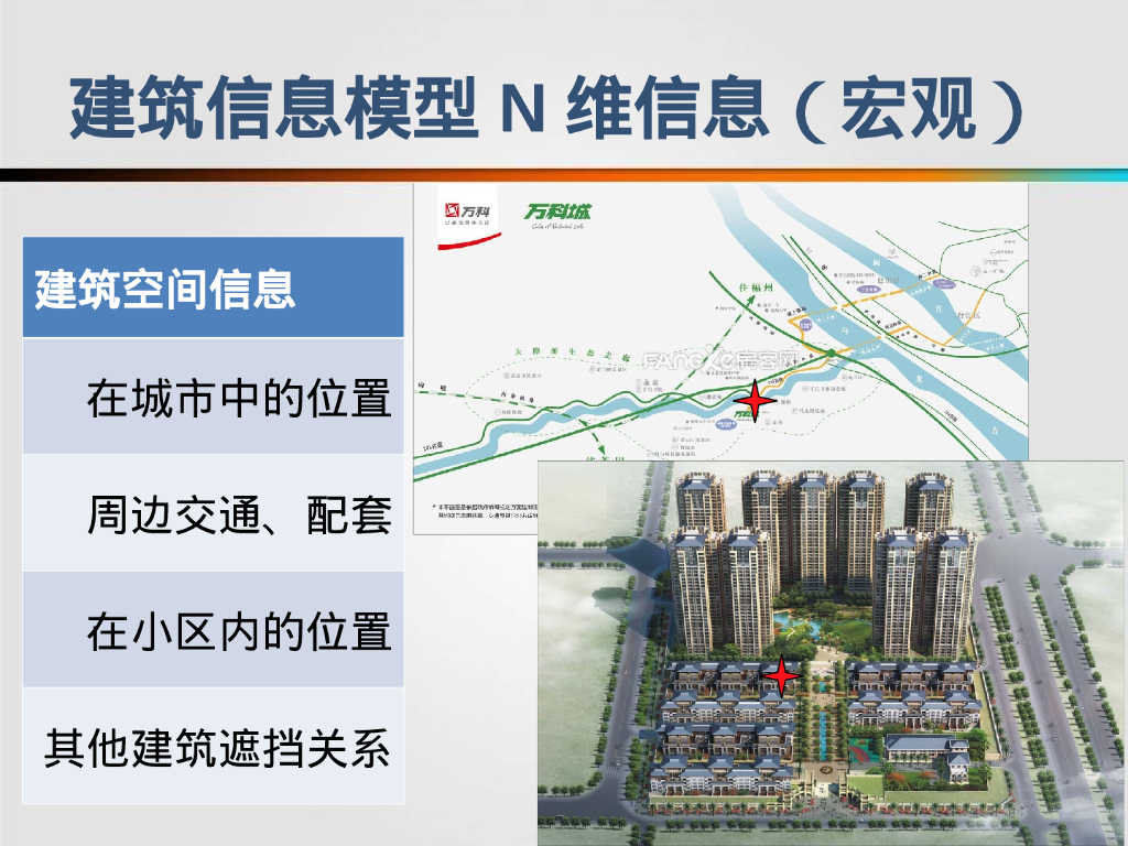 BIM技术应用_第7页