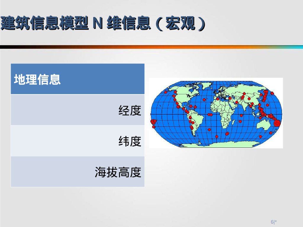 BIM技术应用_第6页