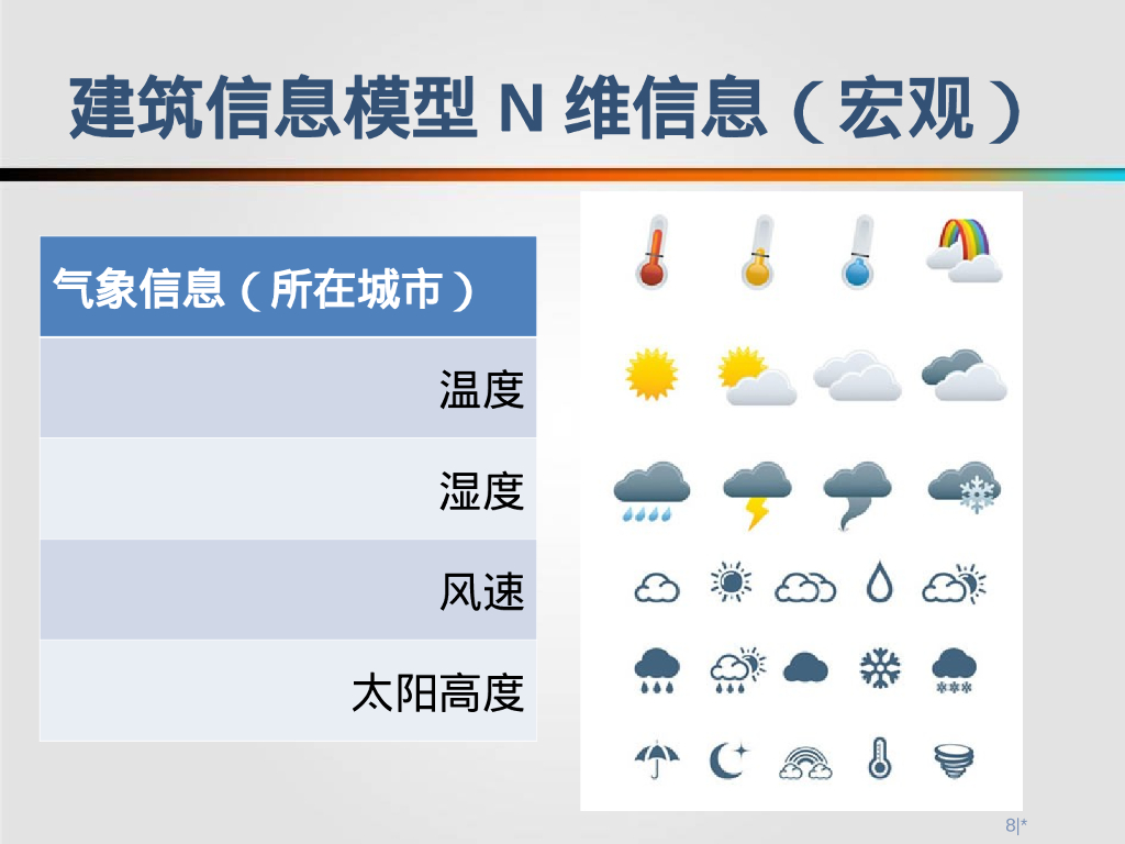 BIM技术应用_第8页