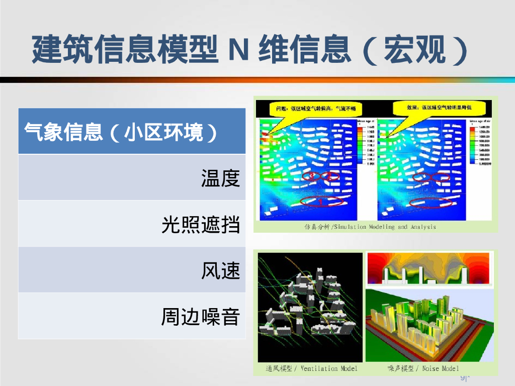 BIM技术应用_第9页