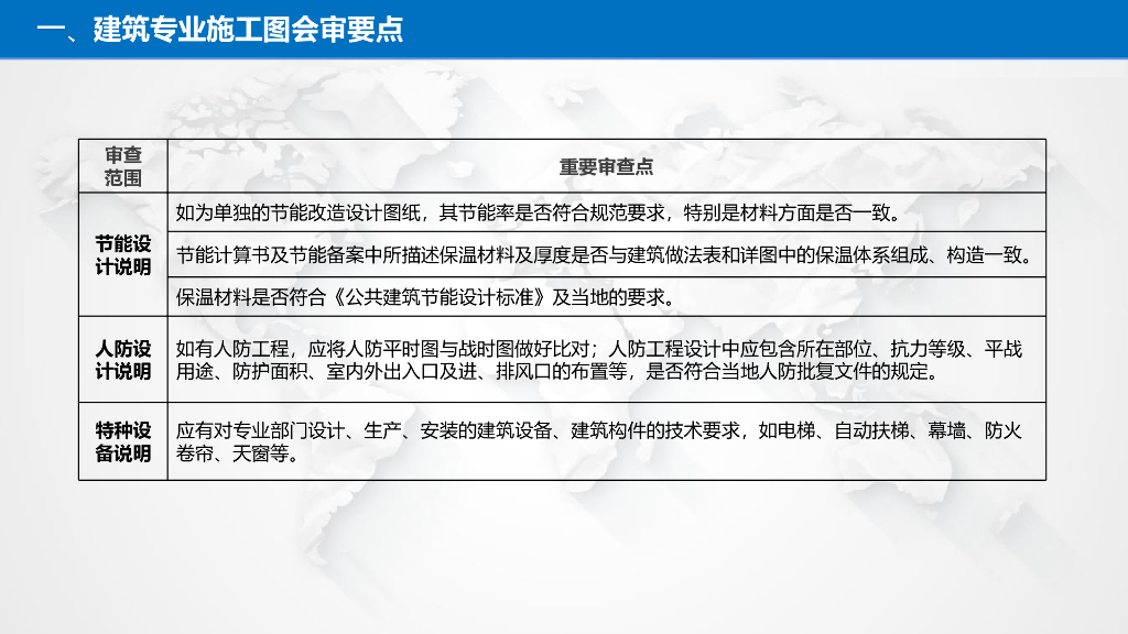 图纸会审要点_第6页