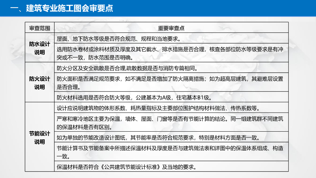 图纸会审要点_第7页
