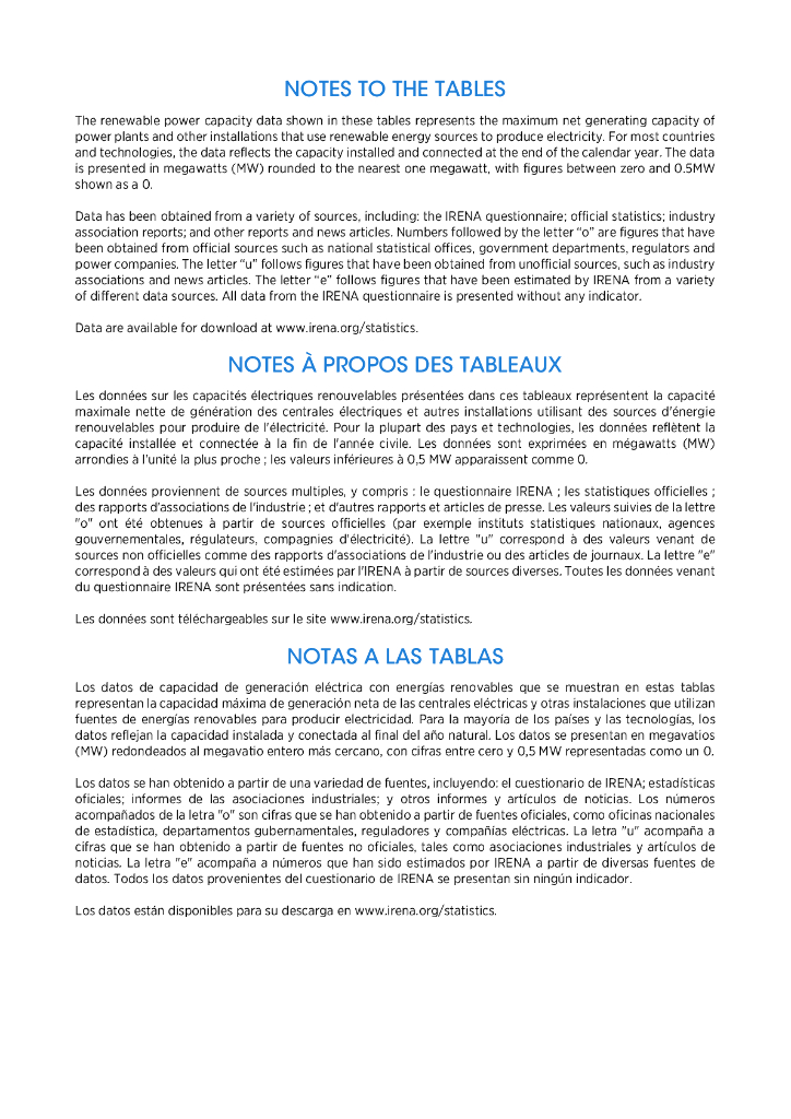 国际能源署IEA：全球可再生能源装机容量统计年鉴2024（英文版）_第7页