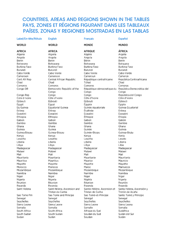 国际能源署IEA：全球可再生能源装机容量统计年鉴2024（英文版）_第8页