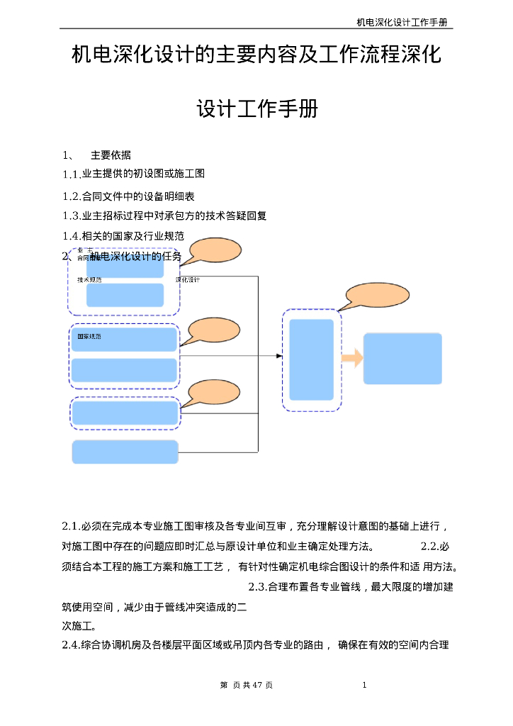 机电深化设计的主要内容及工作流程深化