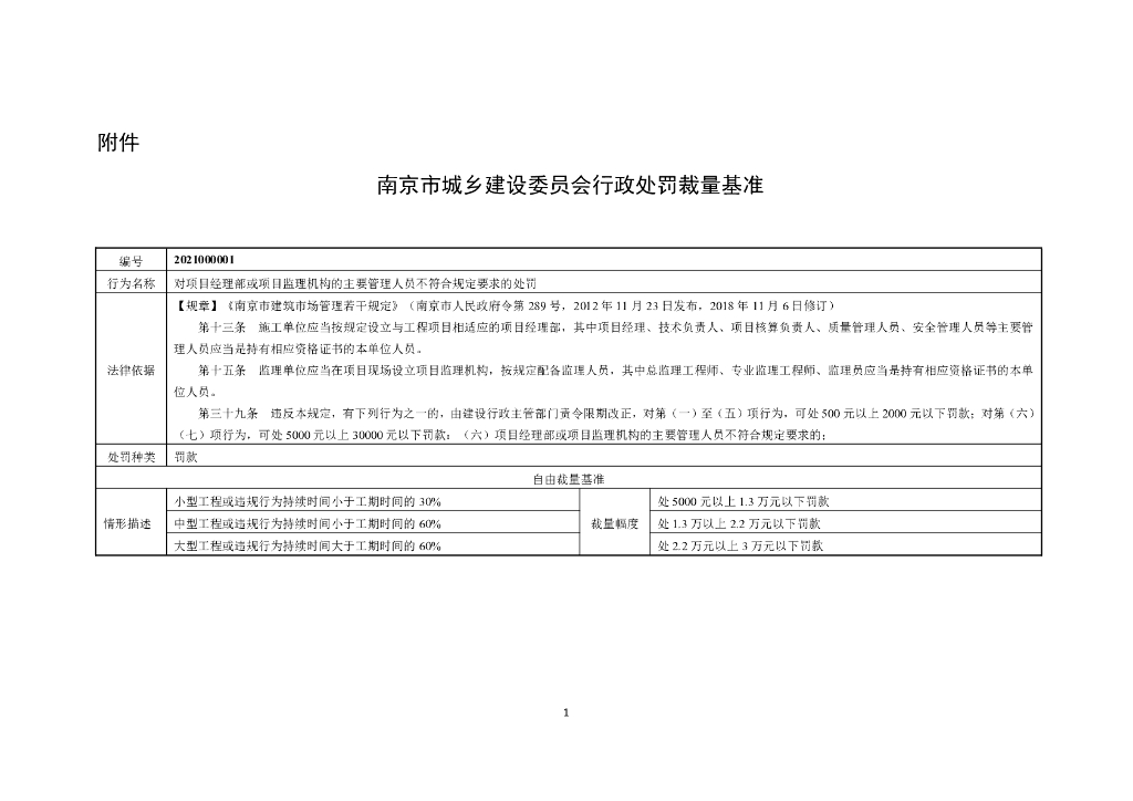 南京市城乡建设委员会行政处罚裁量基准