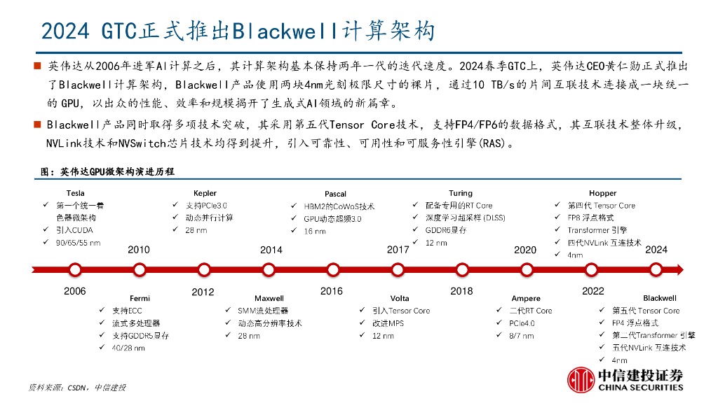 中信建投证券：人工智能行业：英伟达2024 GTC大会要点梳理_第6页