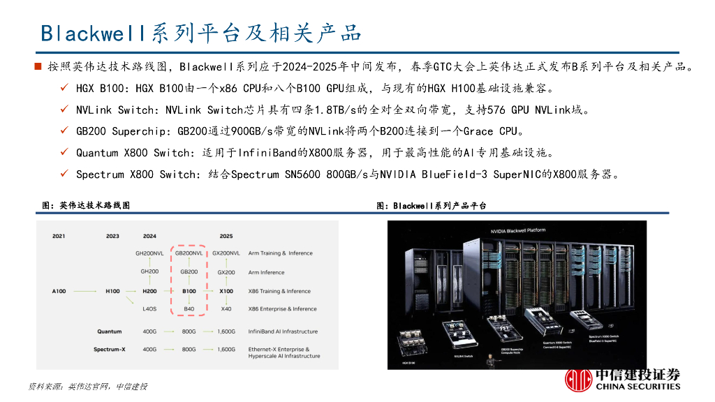 中信建投证券：人工智能行业：英伟达2024 GTC大会要点梳理_第7页