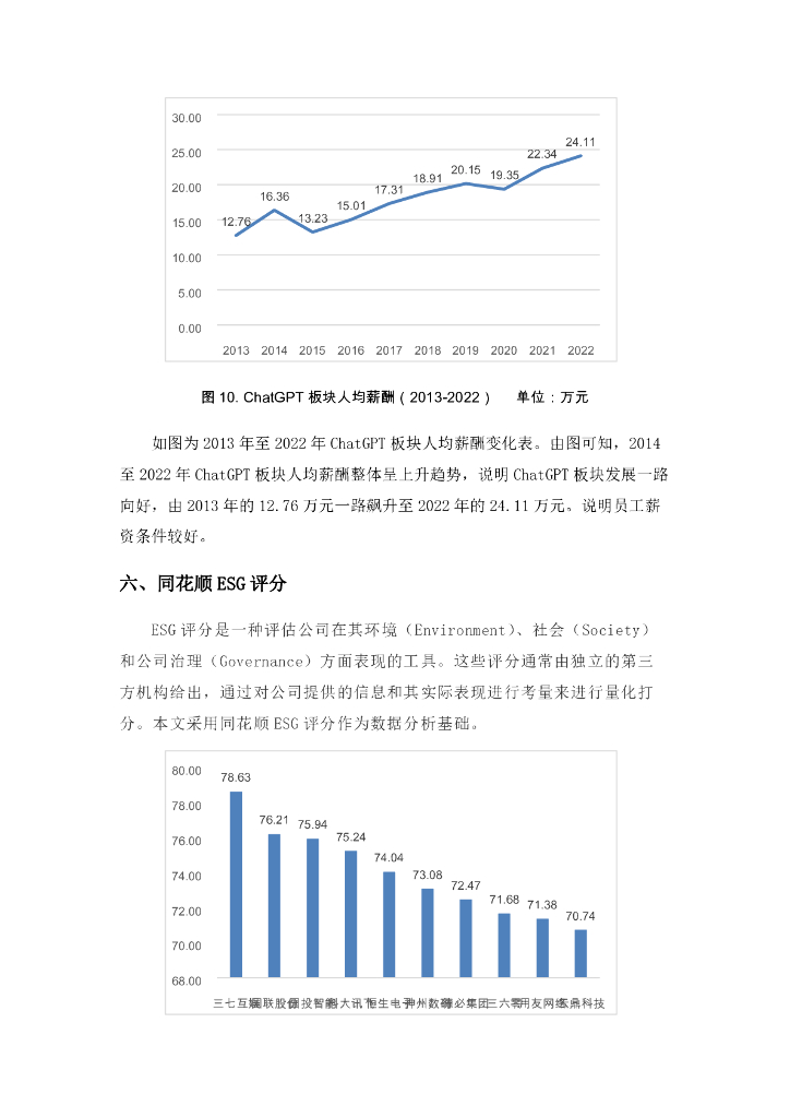 数据说：ChatGPT板块金融数据分析报告_第7页