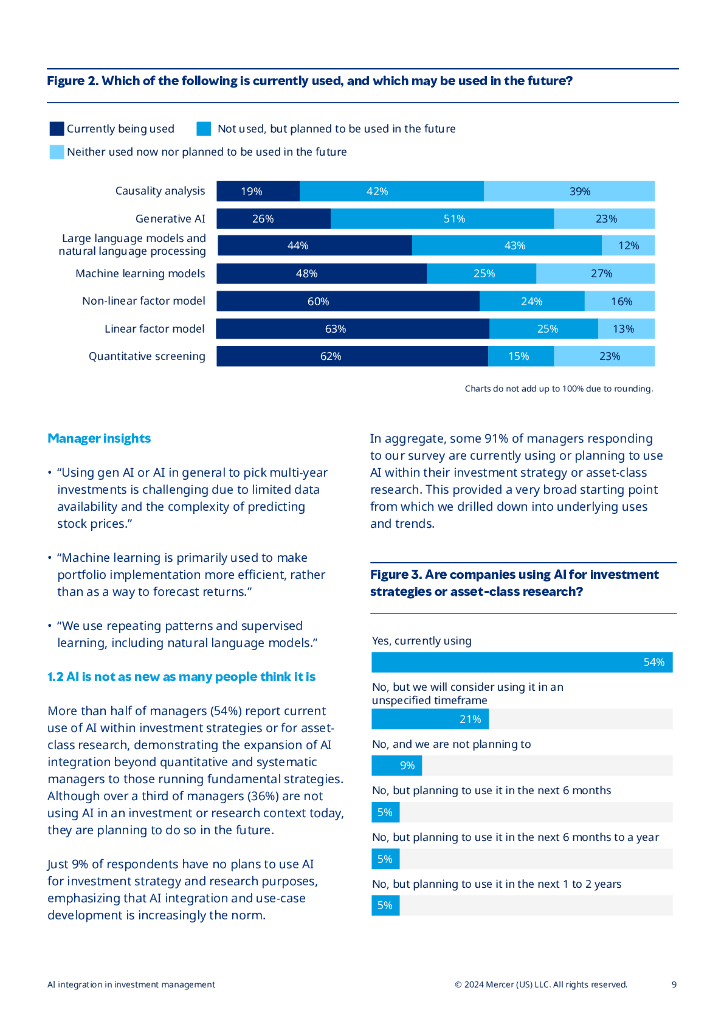 Mercer美世咨询：2024人工智能在投资管理中的应用研究报告（英文版）_第9页